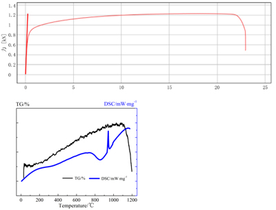 （4）Mechanical characteristic curve